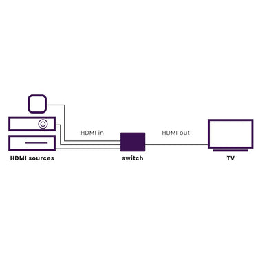 Marmitek Connect 310 UHD 2.0 - EasyLounge - 5