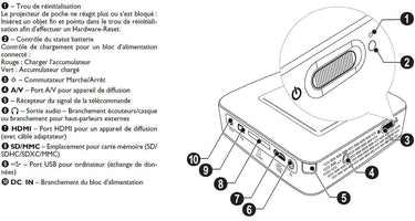 Philips PicoPix 3614 - EasyLounge - 7