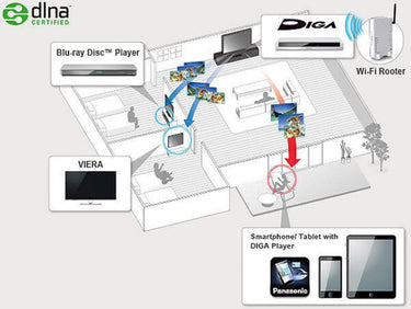 Panasonic DMR-BWT745 - EasyLounge - 3