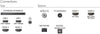 Philips 42OLED808 - EasyLounge - 3