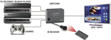 Marmitek Connect 350 UHD - EasyLounge - 5