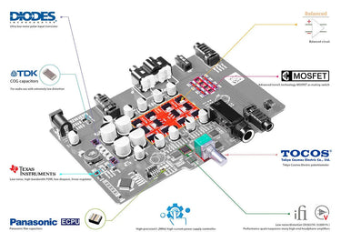 ifi Audio ZEN CAN - EasyLounge - 16