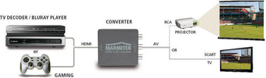 Marmitek Connect HA13 - EasyLounge - 3