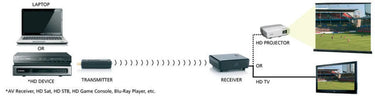 Marmitek GigaView 811 - EasyLounge - 4