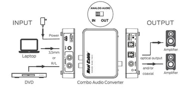 Real Cable Nano-Dac MKII - EasyLounge - 4