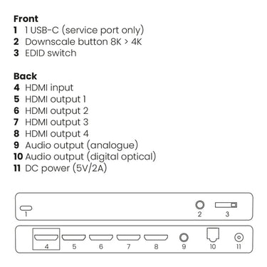 Marmitek Split 814 Pro - EasyLounge - 12
