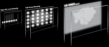 LG Electronics 86QNED91 - EasyLounge - 26