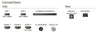 Philips 43PUS7609 - EasyLounge - 3