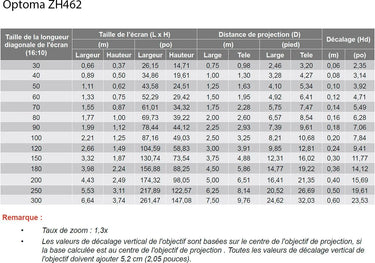 Optoma ZH462 - EasyLounge - 6