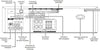 Harman Kardon AVR-151S - EasyLounge - 2