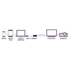 Marmitek Adaptateur USB-C > HDMI - EasyLounge - 2