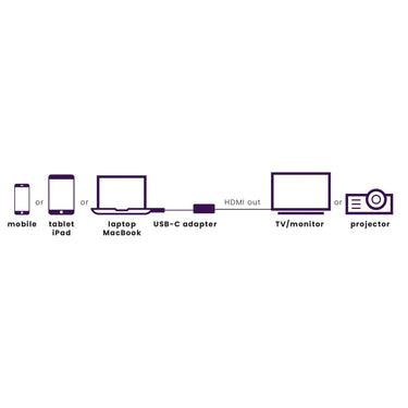 Marmitek Adaptateur USB-C > HDMI - EasyLounge - 2