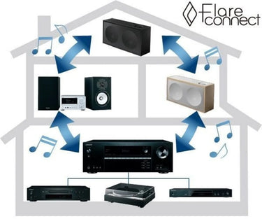 Onkyo TX-NR696 Noir - EasyLounge - 9