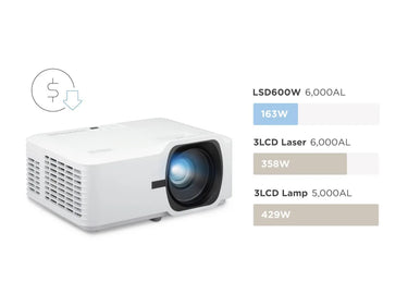 ViewSonic LSD600W - EasyLounge - 21