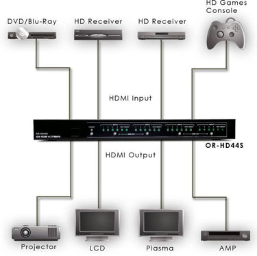 CYP OR-HD44S - EasyLounge - 4