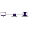 Marmitek Connect ARC13 - EasyLounge - 4