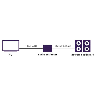 Marmitek Connect ARC13 - EasyLounge - 4