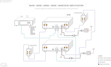Atoll MA100 Noir - Amplificateur de Puissance - EasyLounge - 4