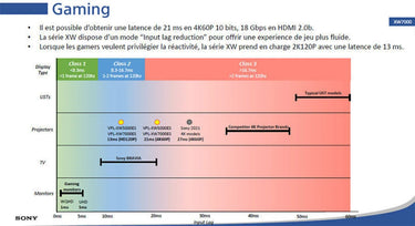 Sony VPL-XW7000 Blanc - EasyLounge - 16