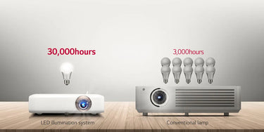 LG Electronics PH510PG - EasyLounge - 10