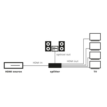 Marmitek Split 814 Pro - EasyLounge - 11