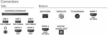 Philips 77OLED807 - EasyLounge - 4
