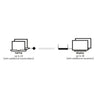 Marmitek Stream 4K Pro - EasyLounge - 18