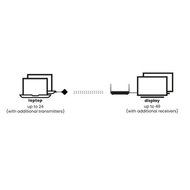 Marmitek Stream 4K Pro - EasyLounge - 18