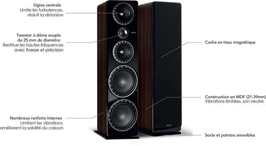 Elipson Prestige Facet 34F Noyer - EasyLounge - 5