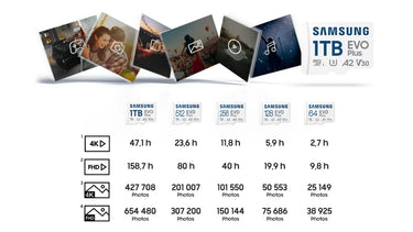 Samsung MicroSDXC EVO Plus 512 Go (2024) - EasyLounge - 15