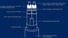 QED Genesis 1m - EasyLounge - 3