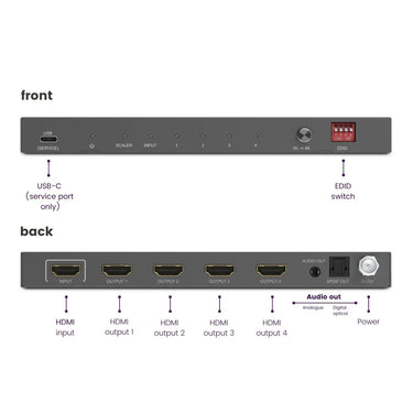 Marmitek Split 814 Pro - EasyLounge - 8