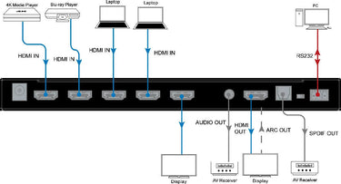 DVDO 4K HDMI 4-2 Matrix HDR+ - EasyLounge - 4