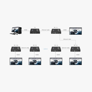 DVDO 4K60 HDMI 70m Cascading Extender over Category av - EasyLounge - 3