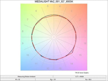 Bias Lighting Medialight MK2 Flex (3 m) - EasyLounge - 9