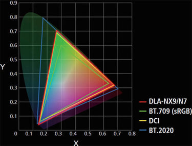 JVC DLA-N7 Noir - EasyLounge - 11