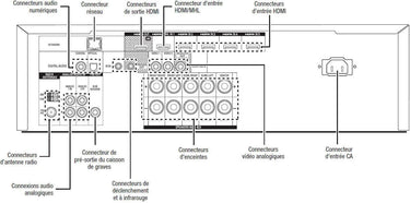 Harman Kardon AVR-161S - EasyLounge - 2