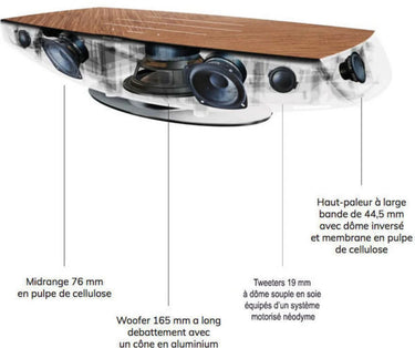 Sonus Faber Omnia - EasyLounge - 14
