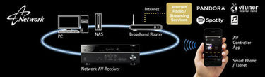 Yamaha RX-V681 Noir - EasyLounge - 7