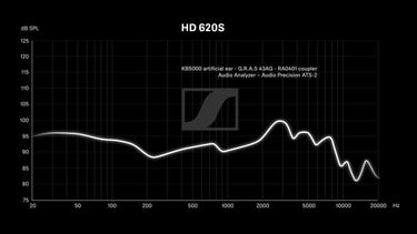 Sennheiser HD 620S - EasyLounge - 22