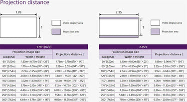 Sony BRAVIA Projector 8 Blanc - EasyLounge - 3