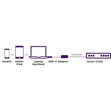 Marmitek Connect USB C > Ethernet - EasyLounge - 5