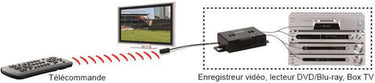 Marmitek IR Control 10 - EasyLounge - 4