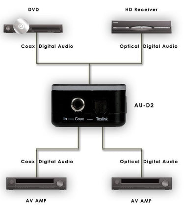 CYP AU-D2 - EasyLounge - 6