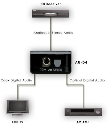 CYP AU-D4 - EasyLounge - 3