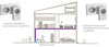 Netgear XAVB5421-100FRS - EasyLounge - 2