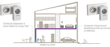 Netgear XAVB5421-100FRS - EasyLounge - 2