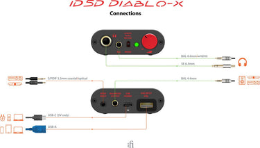 ifi Audio iDSD Diablo X Édition limitée - EasyLounge - 18