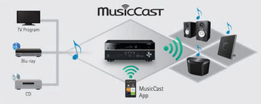 Yamaha MusicCast CX-A5200 Titane - EasyLounge - 11