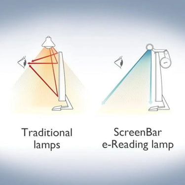 BenQ ScreenBar - EasyLounge - 9